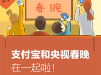 新年“紅包”大戰(zhàn)現(xiàn)已開打？支付寶搶先一步占領央視春晚