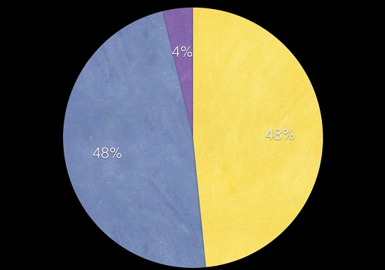 優(yōu)惠券、紅包能促使你下一款A(yù)pp嗎？