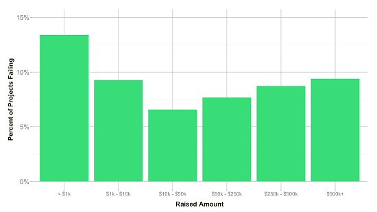 眾籌信任危機(jī)？Kickstarter不少項目未能履約
