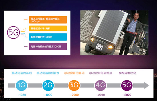 4G+都來(lái)了，5G還會(huì)遠(yuǎn)嗎？能干啥？