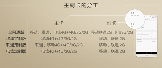 華為Mate 8再度開售：這么多版本該如何搶？