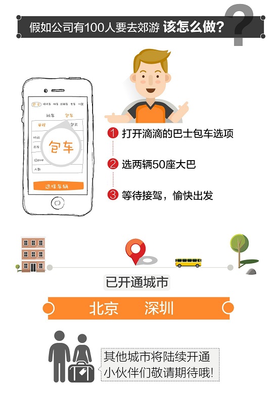 滴滴做巴士包車了，北京、深圳最先上線