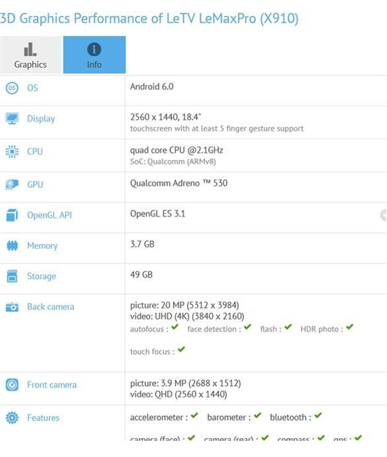 死磕小米5！樂視新旗艦手機曝光：驚人屏幕+高通820