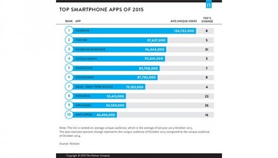 蘋果Apple Music成黑馬！入選年度最流行應(yīng)用