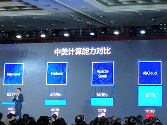 云計算北京第1廣東第2，阿里云稱中美只差半個身位
