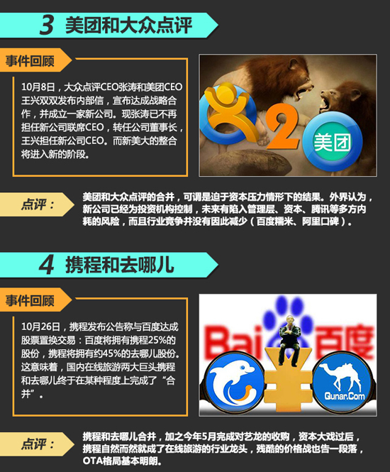 年終盤(pán)點(diǎn)：互聯(lián)網(wǎng)聯(lián)姻哪個(gè)是真愛(ài)？