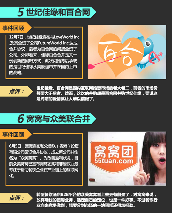 年終盤(pán)點(diǎn)：互聯(lián)網(wǎng)聯(lián)姻哪個(gè)是真愛(ài)？