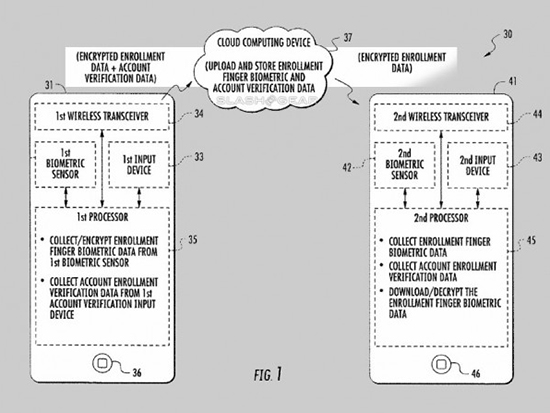 指紋數(shù)據(jù)上傳云端 蘋果新專利真的靠譜嗎?