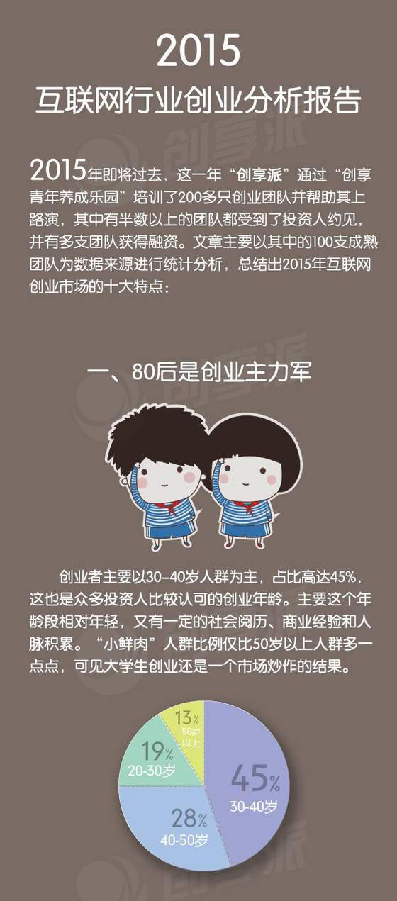 一圖看清真實(shí)的創(chuàng)業(yè)環(huán)境