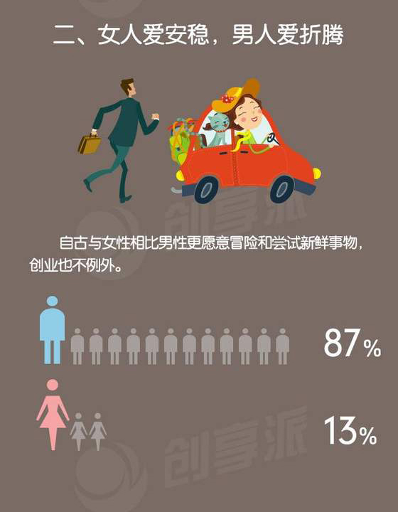 一圖看清真實(shí)的創(chuàng)業(yè)環(huán)境