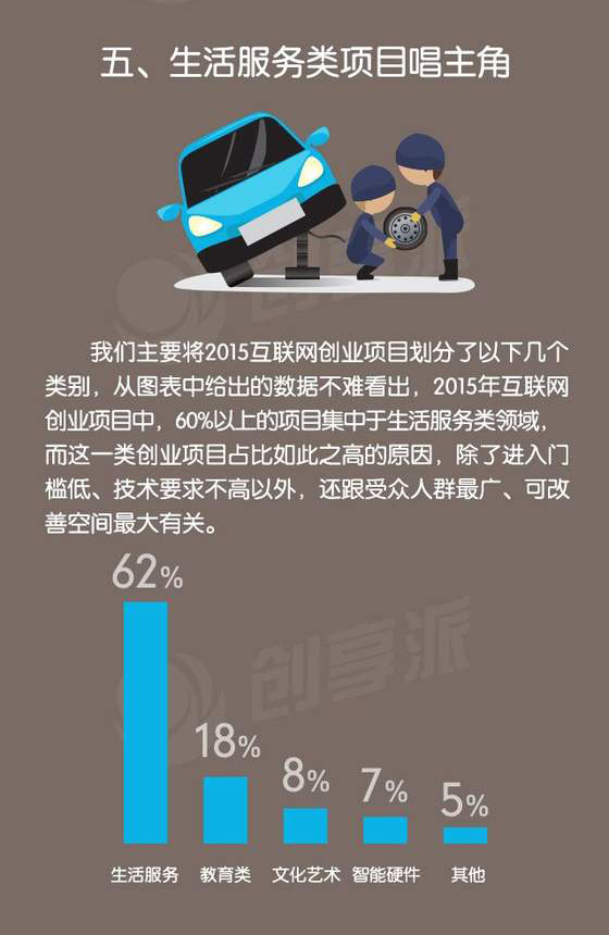 一圖看清真實(shí)的創(chuàng)業(yè)環(huán)境