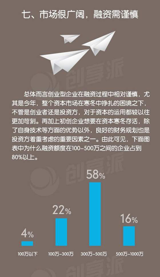 一圖看清真實(shí)的創(chuàng)業(yè)環(huán)境