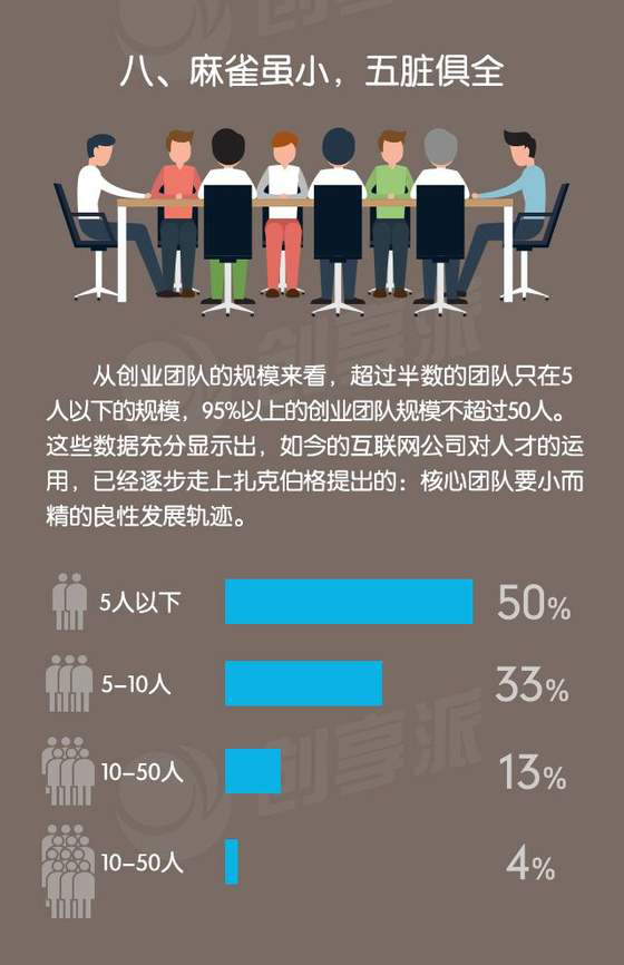 一圖看清真實(shí)的創(chuàng)業(yè)環(huán)境