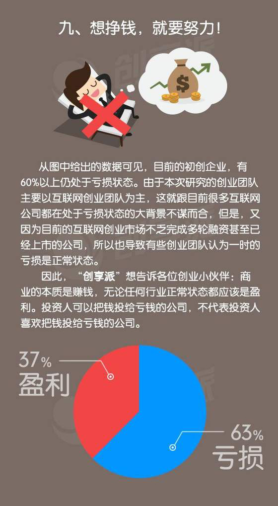 一圖看清真實(shí)的創(chuàng)業(yè)環(huán)境