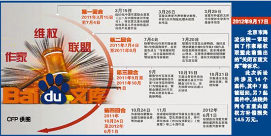 盤點那些年百度備受爭議的奇葩事兒