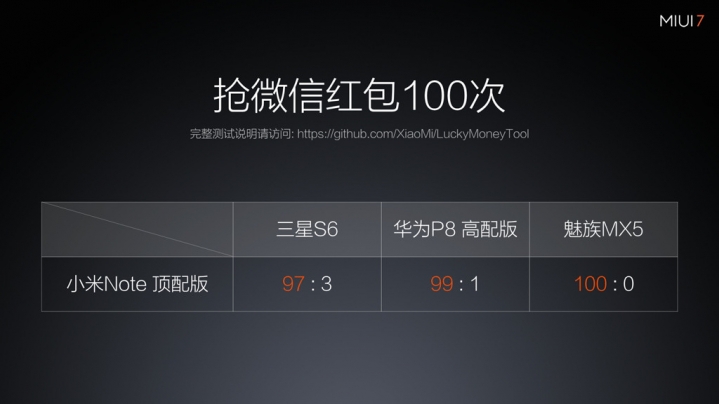 魅族Flyme反擊小米MIUI:搶紅包我更強(qiáng)