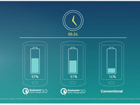 終于來了 HTC A9成首個(gè)支持高通QC 3.0快充機(jī)型