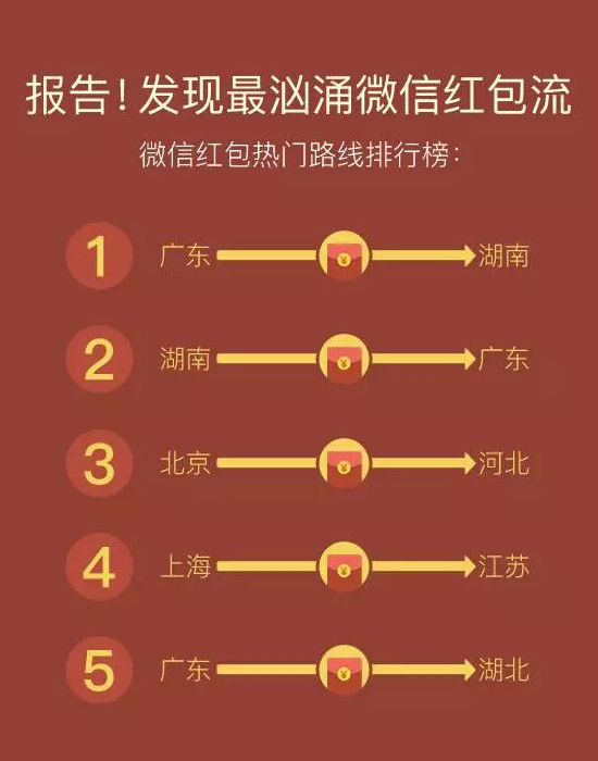 微信也有數(shù)據(jù)要說，原來廣東和湖南是CP...