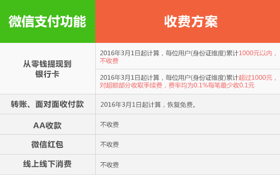 微信PK支付寶:三步讓你讀懂哪個提現(xiàn)更劃算