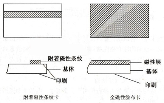 流言辨真假：手機(jī)輻射會(huì)讓銀行卡消磁？