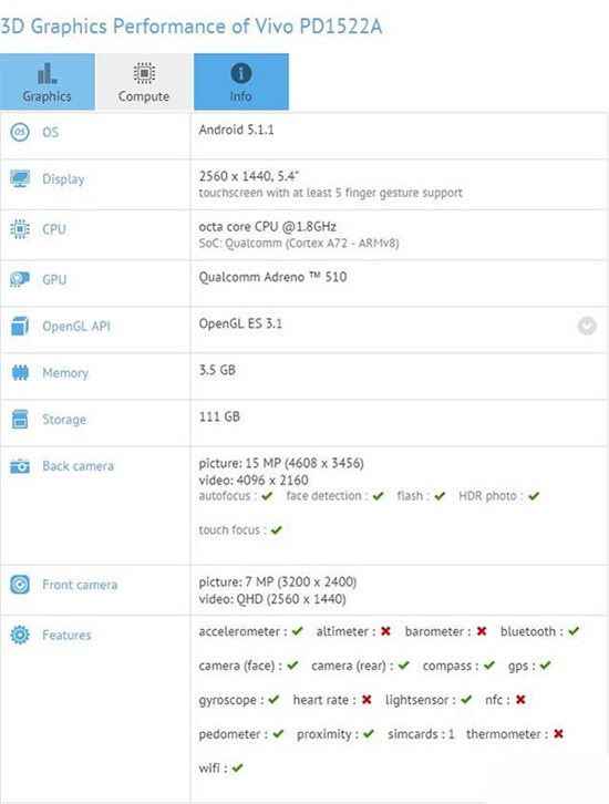 vivo Xplay5配置曝光：將推出兩個(gè)版本