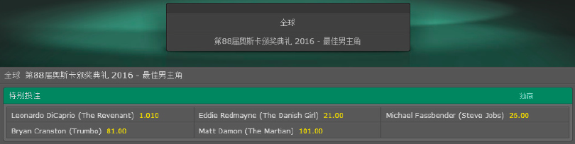 小李子果然拿到奧斯卡，這次他沒有辜負大數(shù)據(jù)