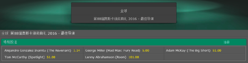 小李子果然拿到奧斯卡，這次他沒有辜負大數(shù)據(jù)