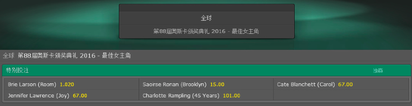 小李子果然拿到奧斯卡，這次他沒有辜負大數(shù)據(jù)