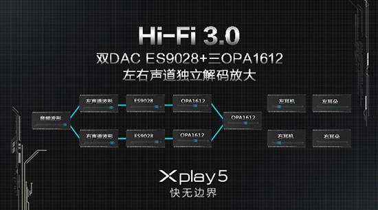 曲面屏6G內(nèi)存，vivo Xplay5發(fā)布3698元起