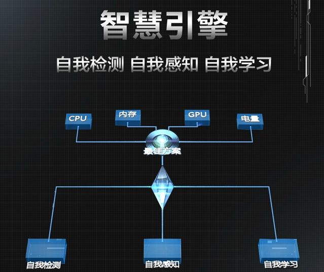 vivo Xplay5迎戰(zhàn)小米5，能抵擋那十余項(xiàng)黑科技嗎？