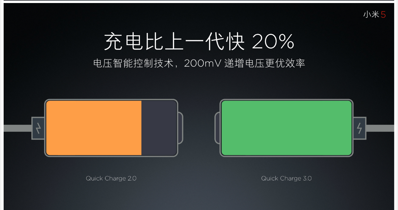 vivo Xplay5迎戰(zhàn)小米5，能抵擋那十余項(xiàng)黑科技嗎？