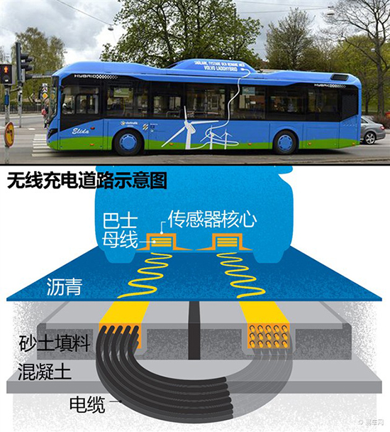 電動(dòng)汽車溫飽問(wèn)題怎解決？盤(pán)點(diǎn)未來(lái)可能普及的充電模式