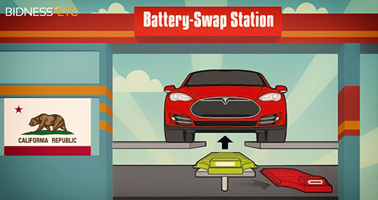 電動(dòng)汽車溫飽問(wèn)題怎解決？盤(pán)點(diǎn)未來(lái)可能普及的充電模式