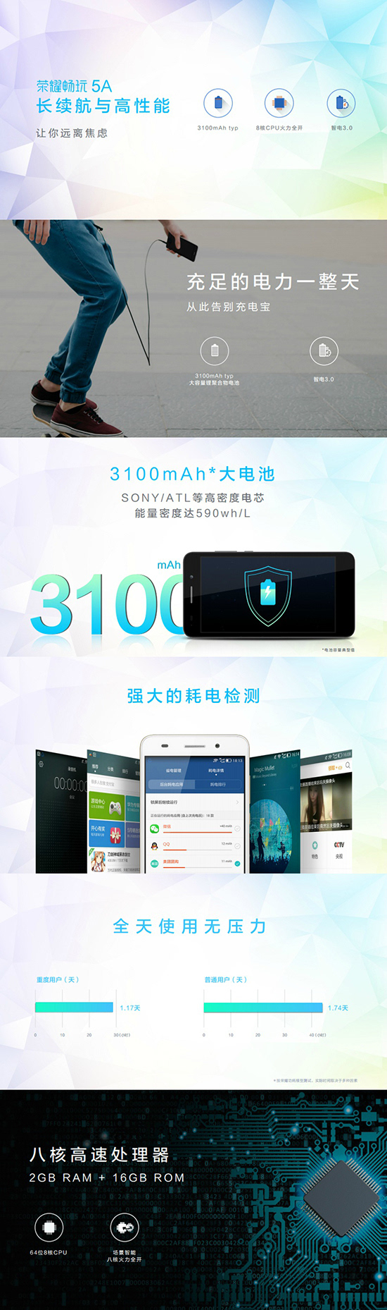 榮耀5A正式發(fā)布：全網(wǎng)通！699元起