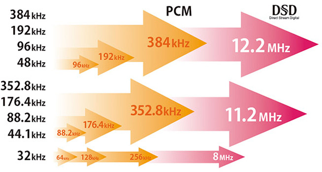 傳統(tǒng)與現代結合 TEAC NT-503播放器體驗會