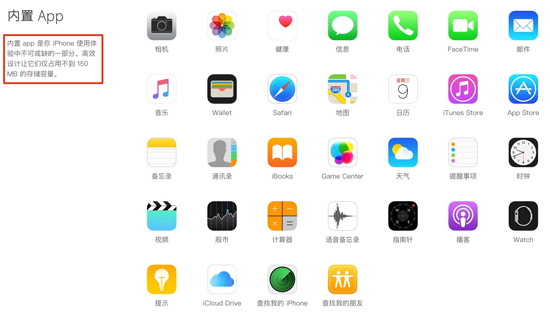 無(wú)語(yǔ)！蘋(píng)果iOS 10卸載原生app只是“刪除快捷方式”？
