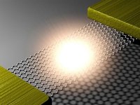 中國(guó)首發(fā)首款石墨烯鋰電：充電效率暴增24倍！