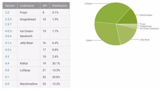 科客晚報(bào)：三星Note 7八月發(fā)布 安卓5.0份額還是那么高