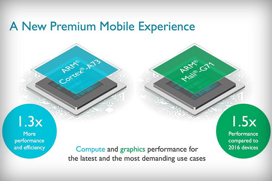ARM發(fā)布全新CPU和GPU：專注移動VR