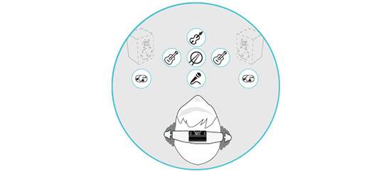 耳機(jī)聽厭了？加上這個(gè)神器讓它秒變家庭影院吧
