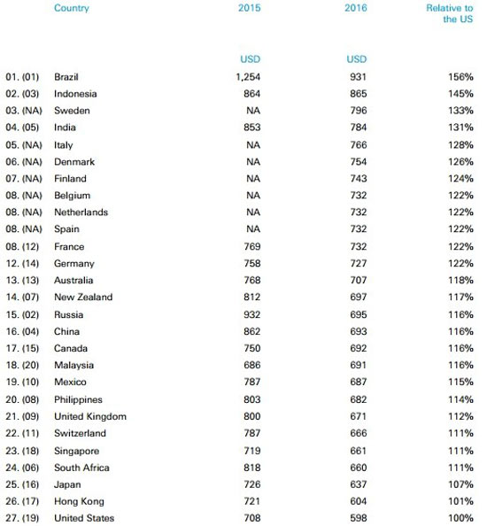 科客晚報：iPhone 7宣傳圖曝光！微信紅包可發520
