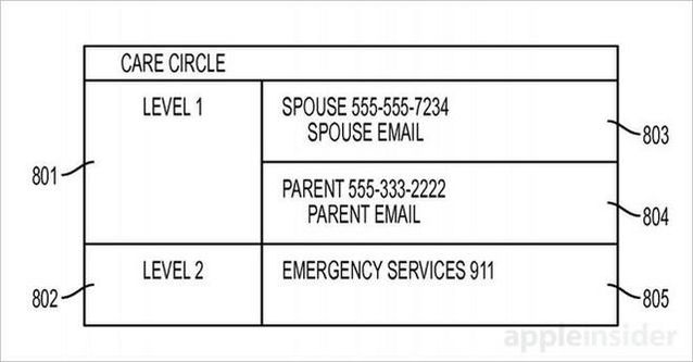 遇到危急事情不要慌，蘋(píng)果新專利能幫你忙
