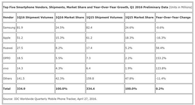 手機拖累聯(lián)想，股價跌至4年新低怎么破？
