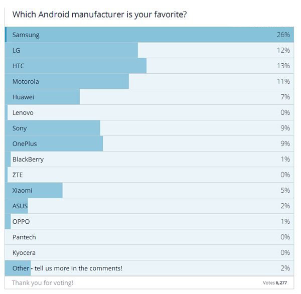 老外最愛哪些手機(jī)品牌？沒想到國產(chǎn)這么厲害