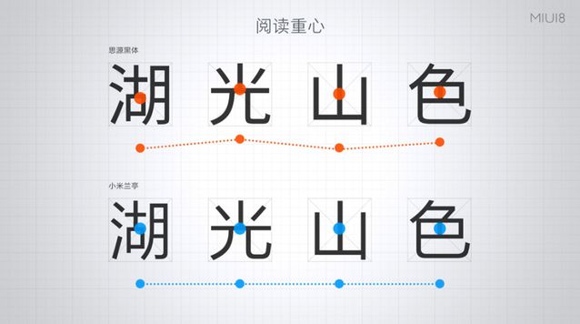 小米MIUI 8正式亮相：手機分身超贊，最多可開4個微信/QQ