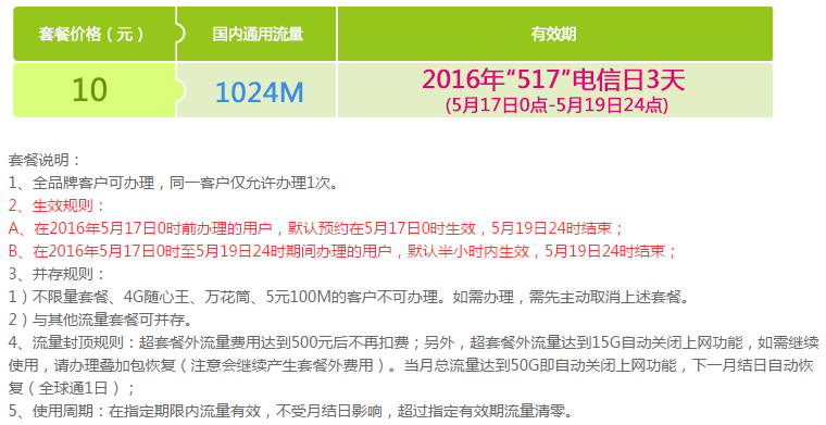 誰家流量降費(fèi)最靠譜？請少點(diǎn)套路多點(diǎn)真誠