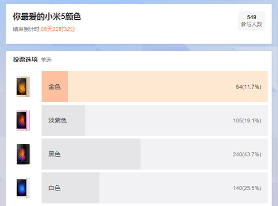 小米5全色系首次開賣，再次秒罄！搶不到因你選不對顏色