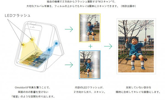 老照片別閑著，用這個掃描神器把它們?nèi)俊皶瘛背鰜?/></p><p>　　這款iPhone掃描器名為Omoidori。它內(nèi)置了4沒LED閃光燈，用戶只需把iPhone安裝在Omoidori上就可以使用了。Omoidori的原理并不復雜，當用戶開始掃描照片時，iPhone會對目標照片進行2次拍照，期間分布在左右兩側(cè)的4枚閃光燈會分2次發(fā)光（第一張照片左邊2枚發(fā)光，第二張右邊2枚發(fā)光）。拍出的照片Omoidori會自動將它們合成，得到最終的掃描件并上傳至手機。</p><p><img src=