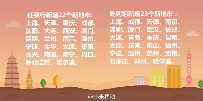 新增45城：小米電話卡又有新動(dòng)作