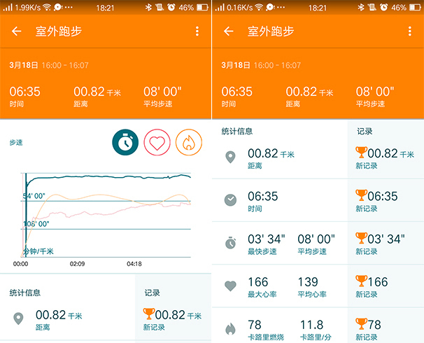 Moto 360 Sport體驗：顏值功能都不錯，但只是備胎之選